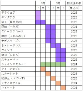 ブドウ品種一覧